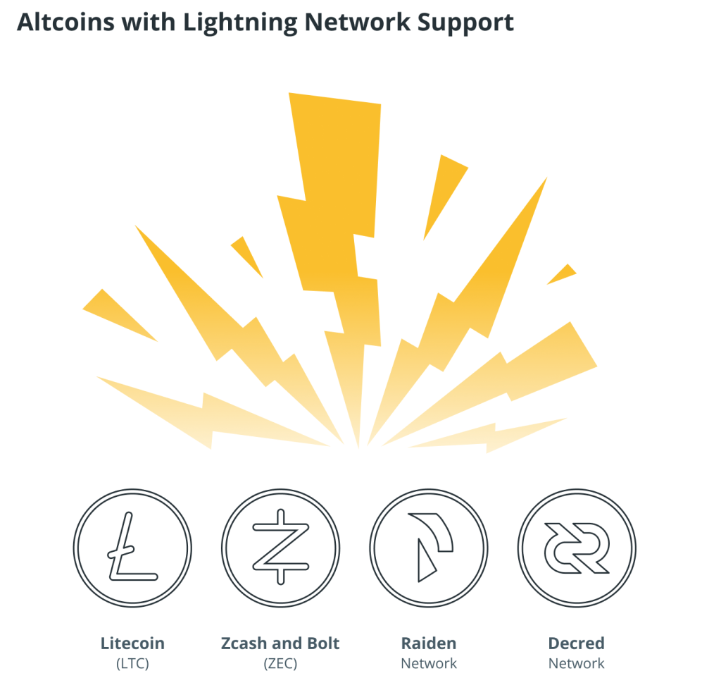 بیت کوین